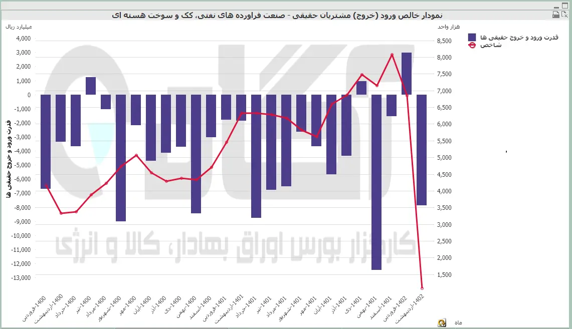 فرآورده