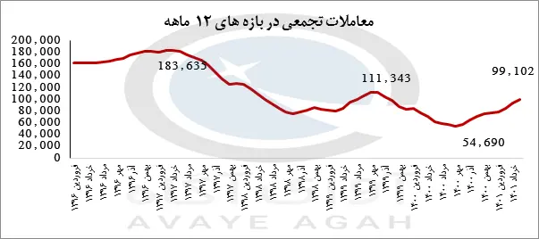 مسکن010512