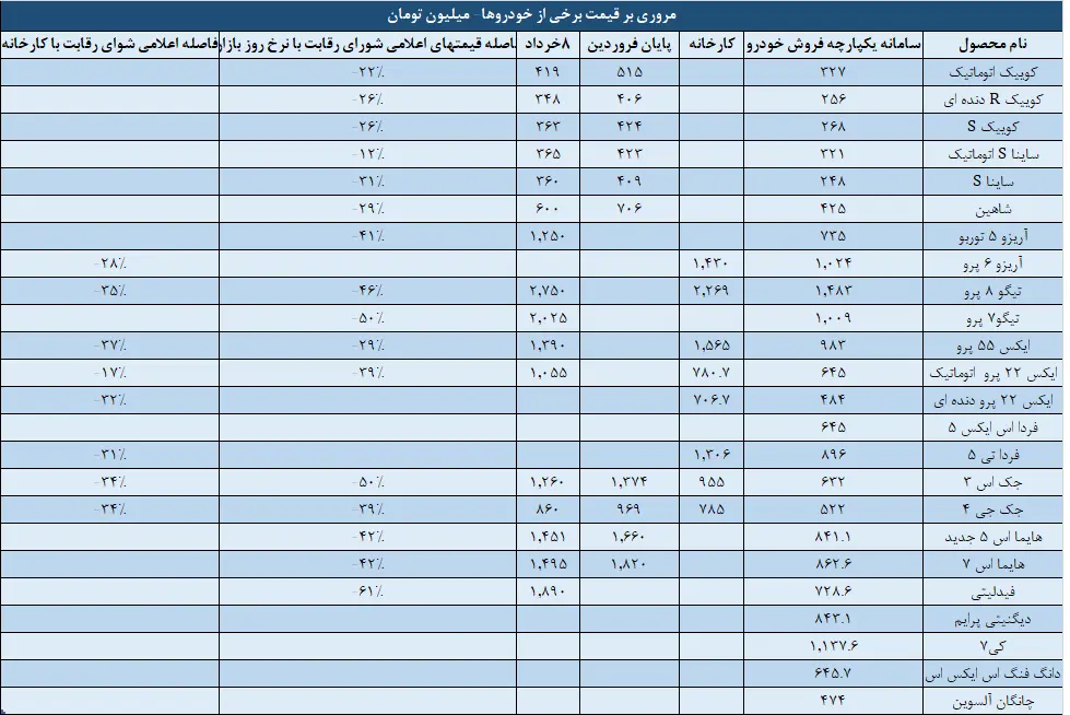 خودرو