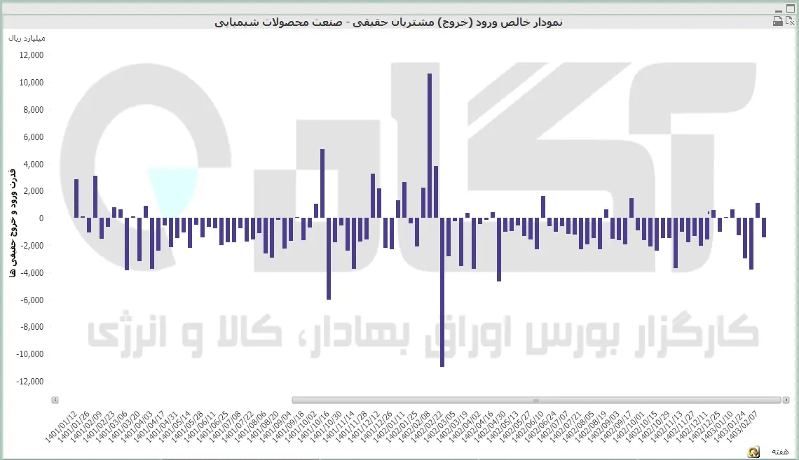 محصولات شیمیایی (30).PNG