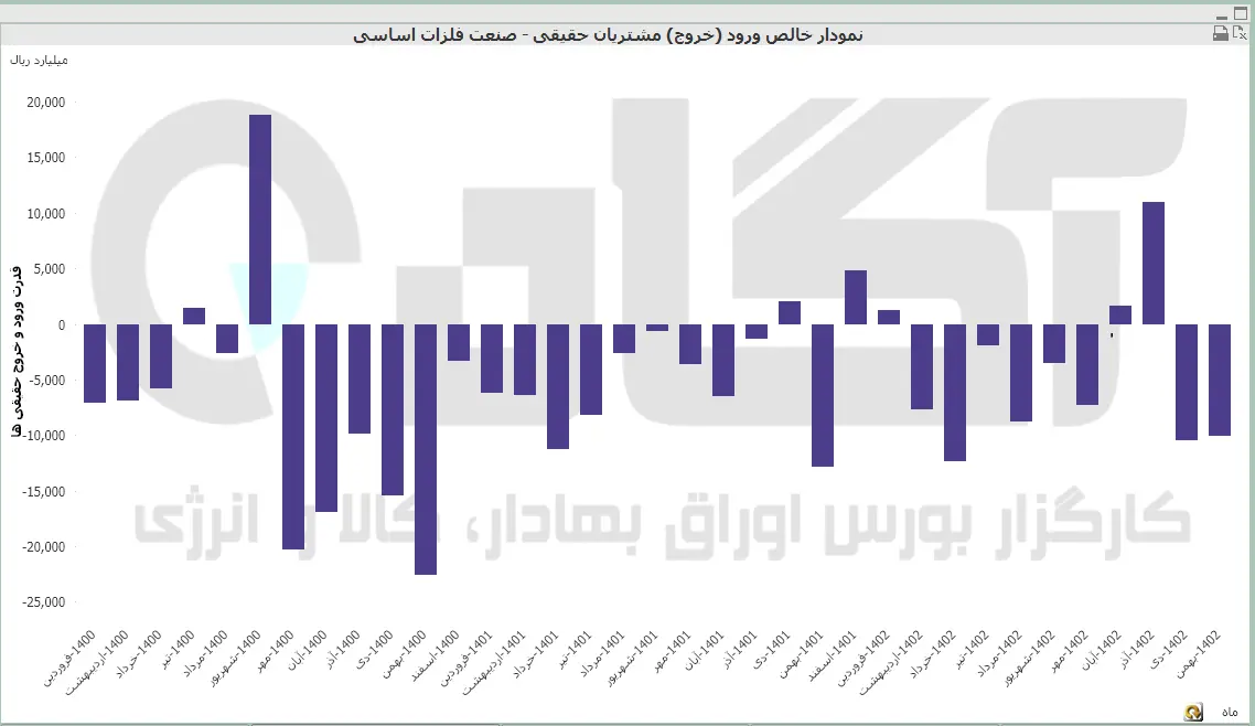 فلزات اساسی (24).PNG