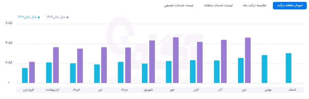 پخش.png