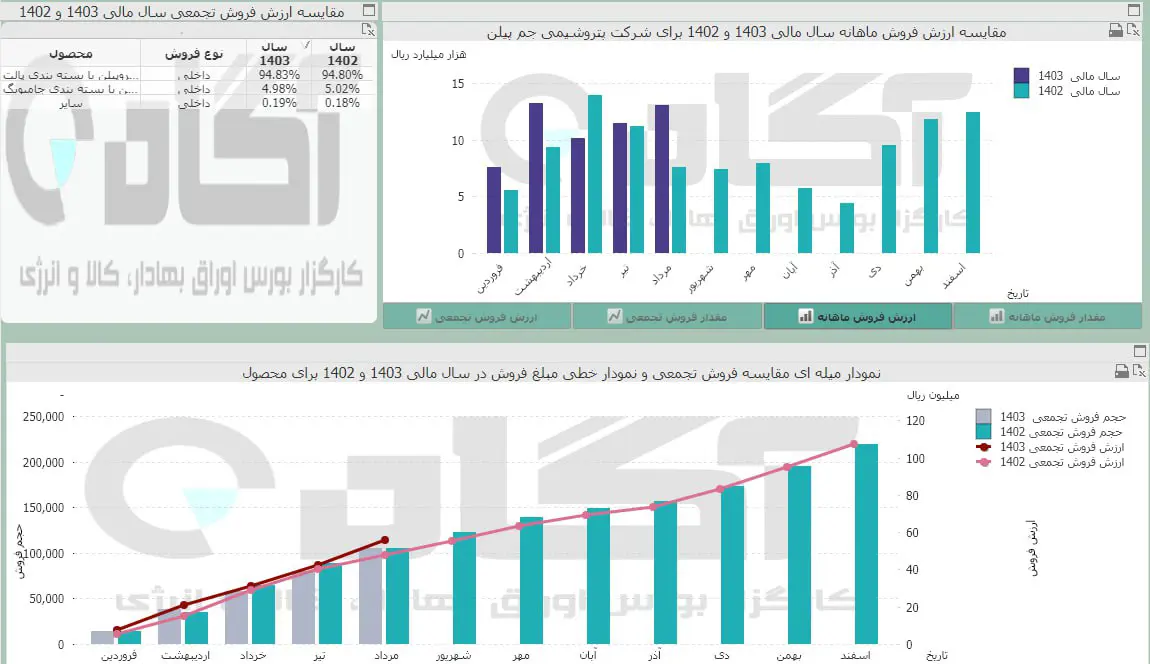 جم پیلن.jpg