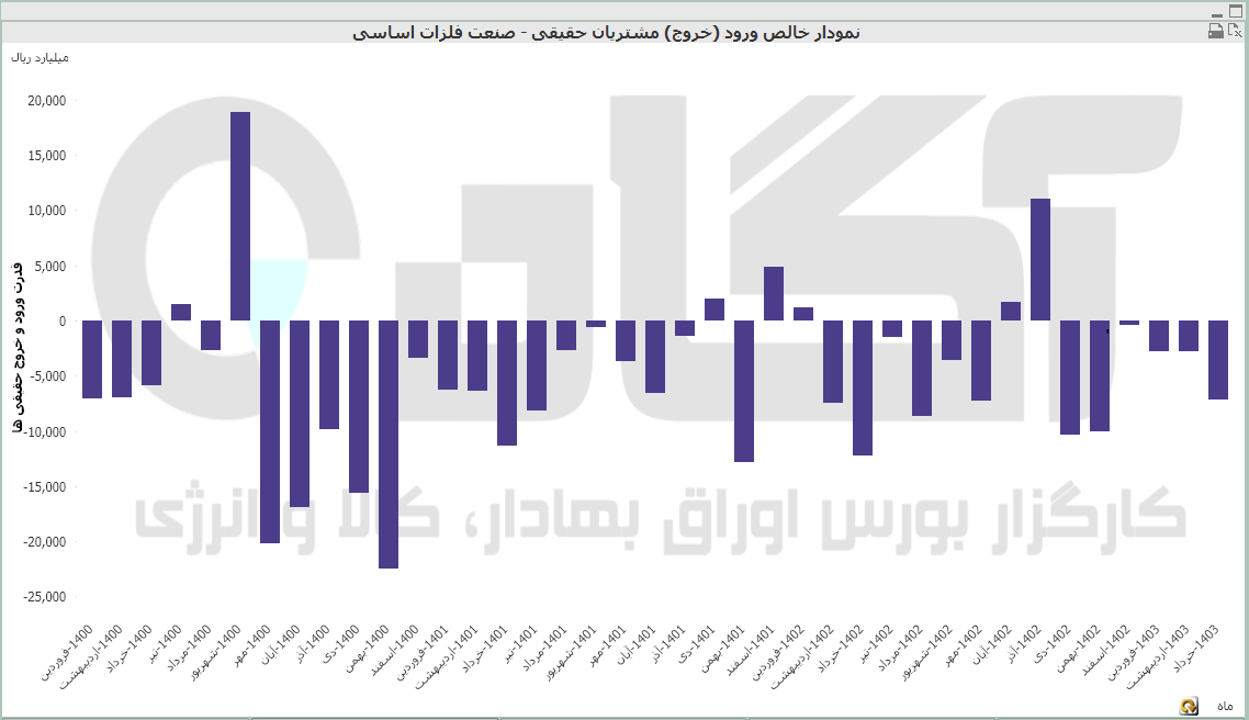 فلزات اساسی (31).PNG