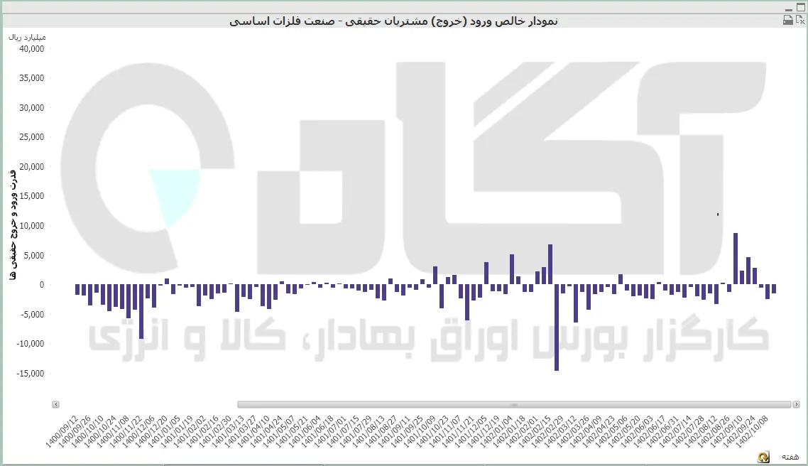 فلزات اساسی 