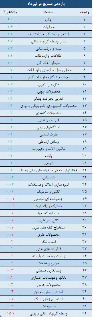 صنایع.png