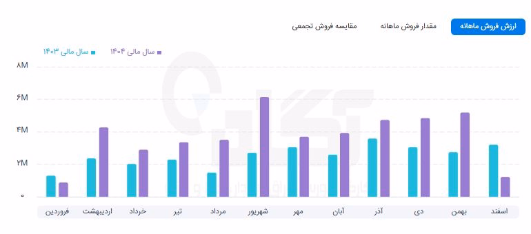 پاسا.JPG