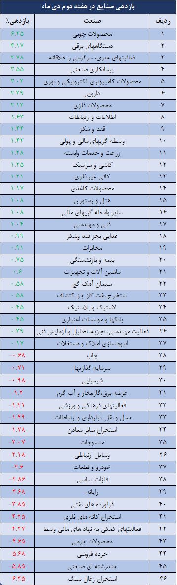 صنایع.png