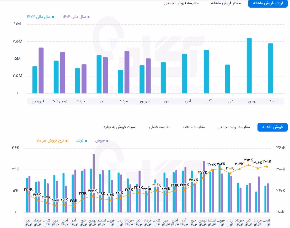 فسازان.jpg