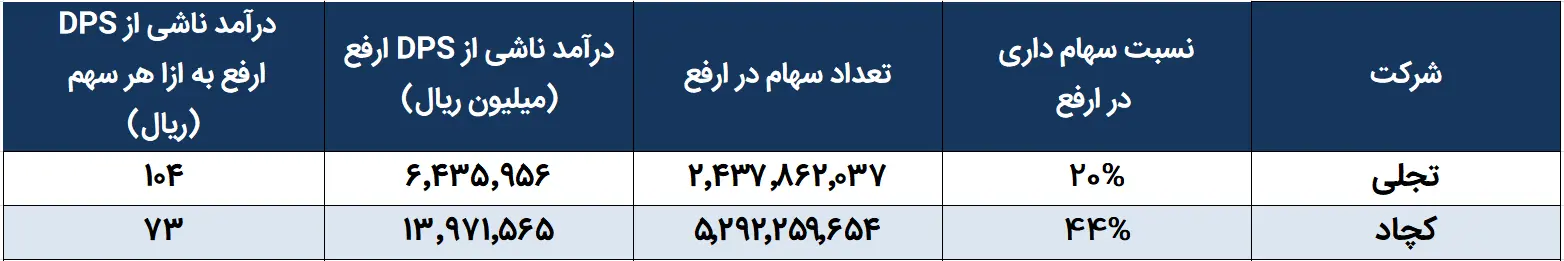ارفع