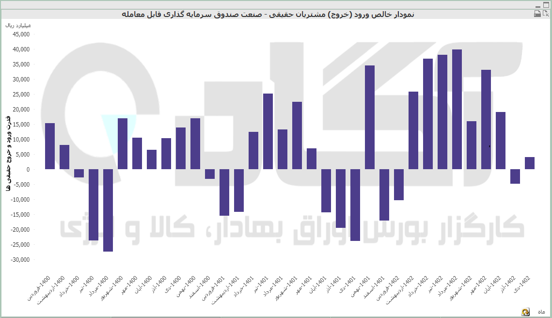 صندوق