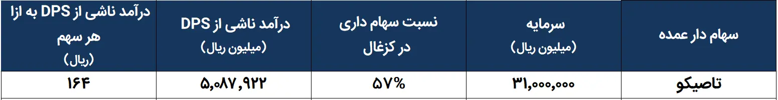 کزغال