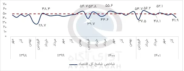 شامخ کل