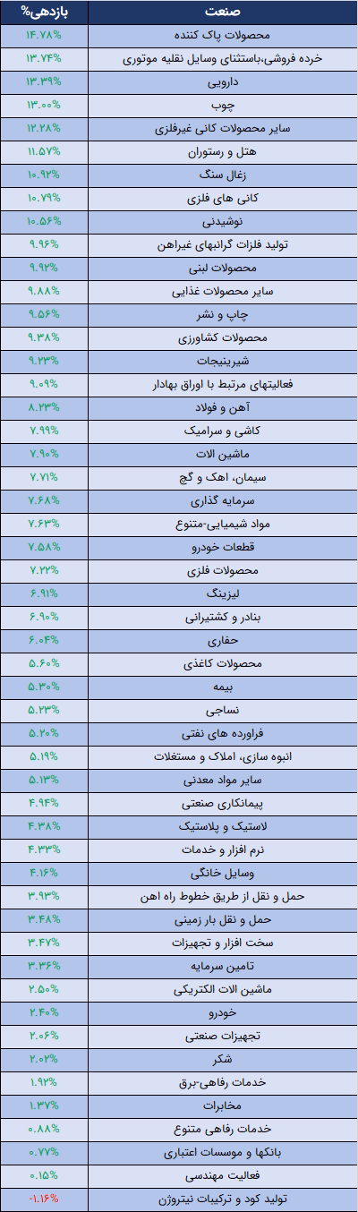 صنعت.png
