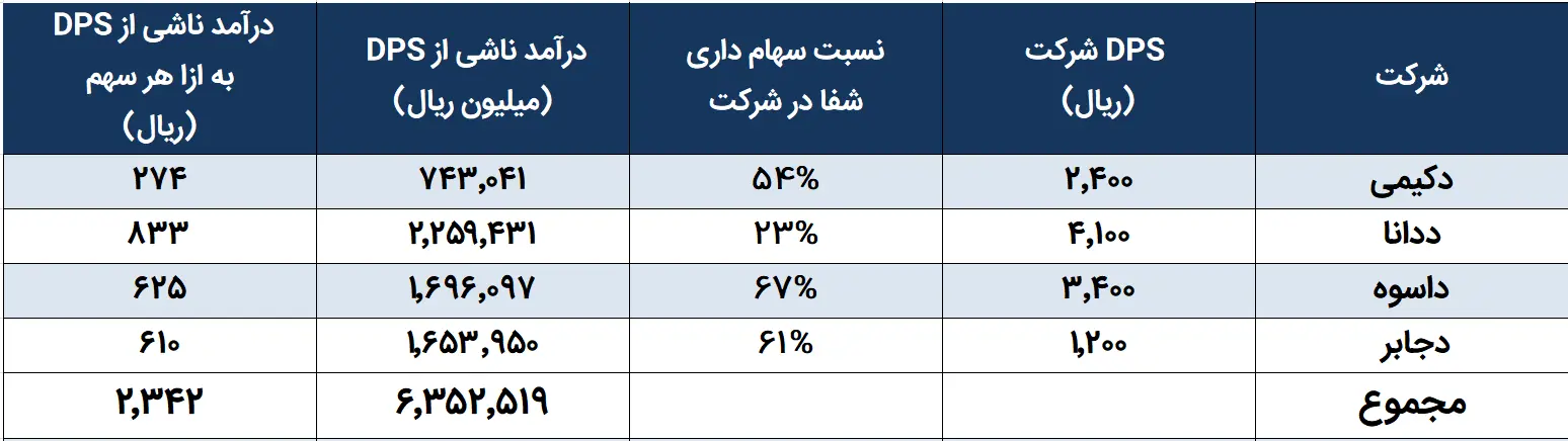 شفا