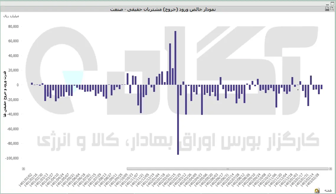 کل هفته (6).PNG