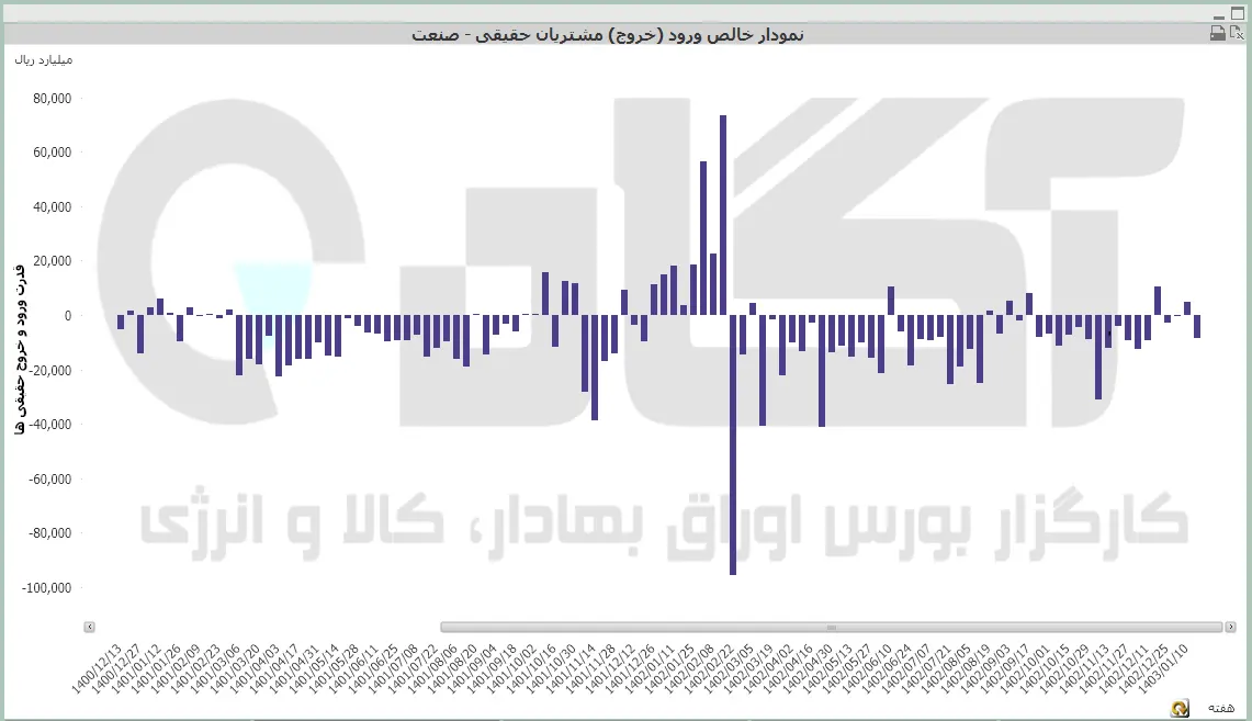 کل هفتگی (42).PNG