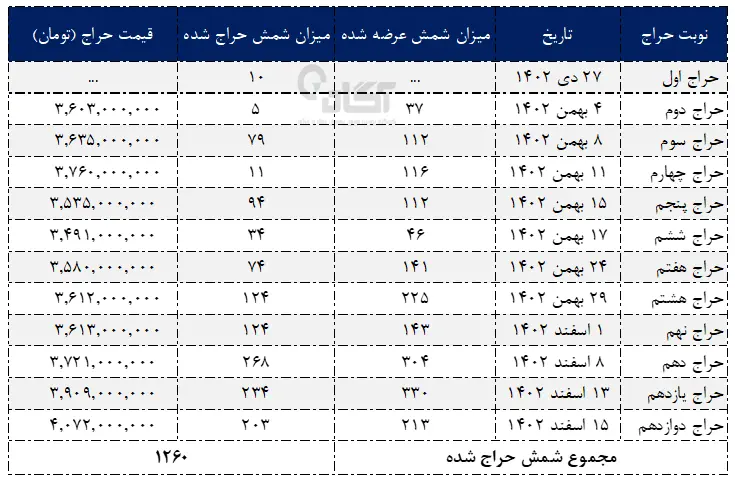 Screenshot 2024-03-09 164200.png