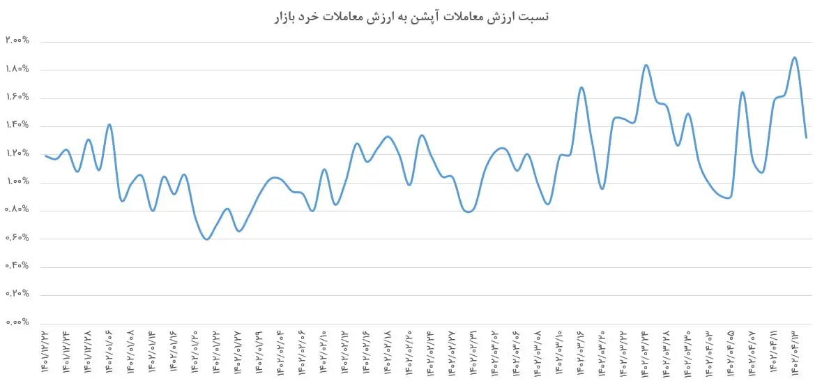 آپشن