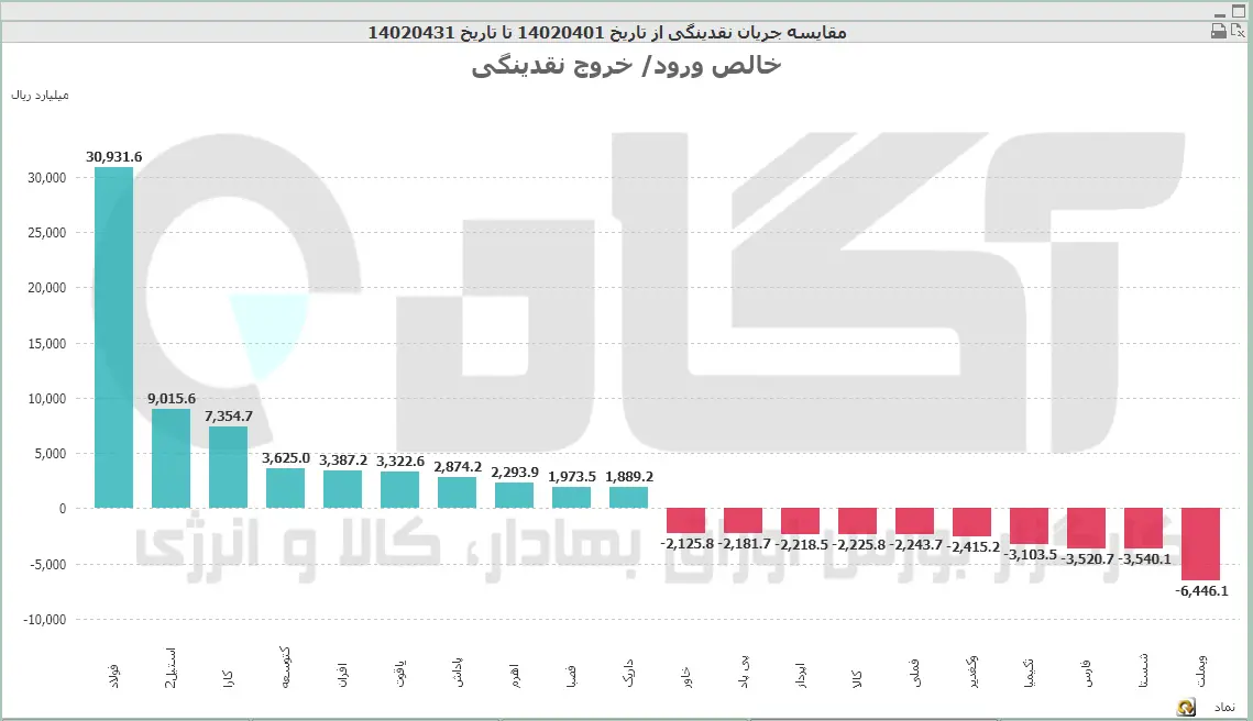 نماد