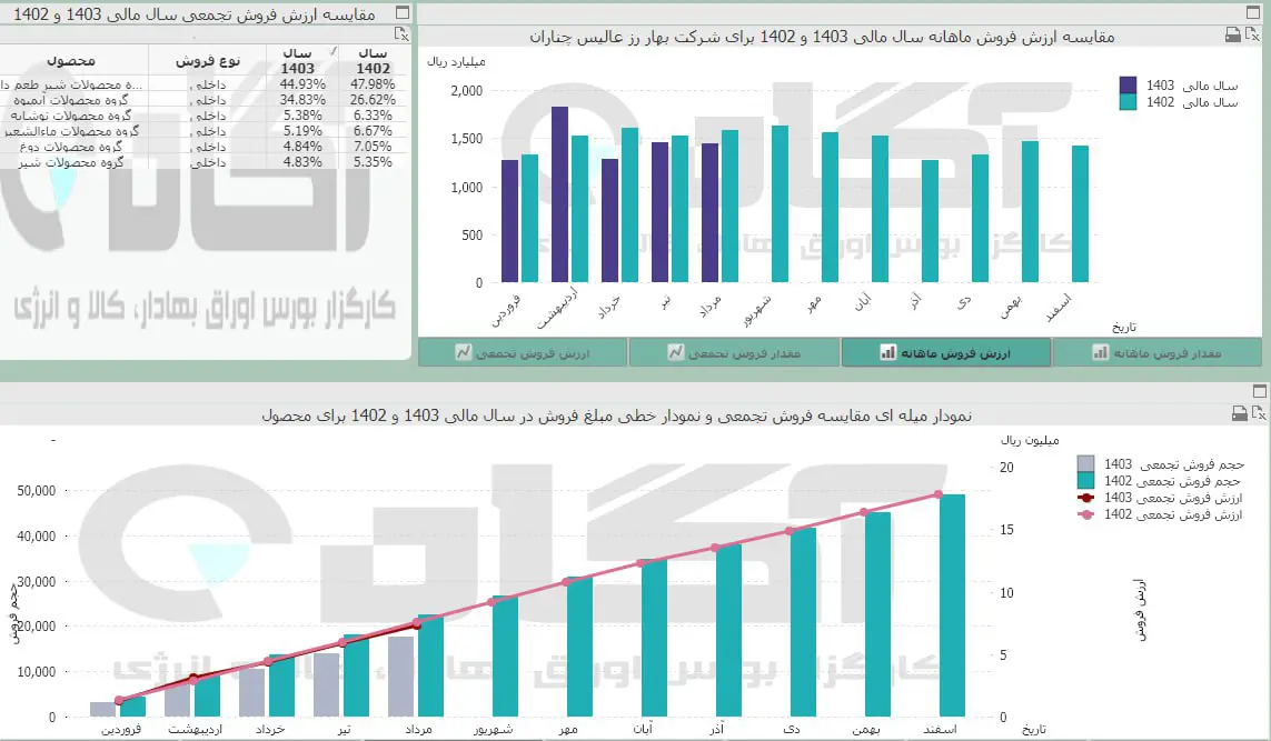 عالیس.jpg
