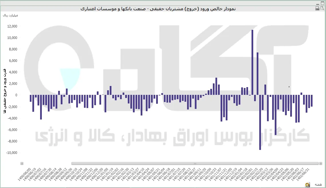 بانک