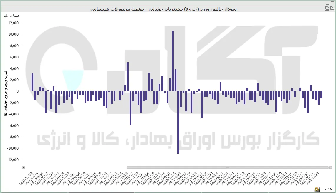 محصولات شیمیایی (33).PNG