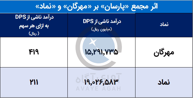مهرگان.png
