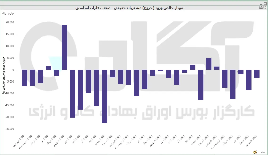 فلزات