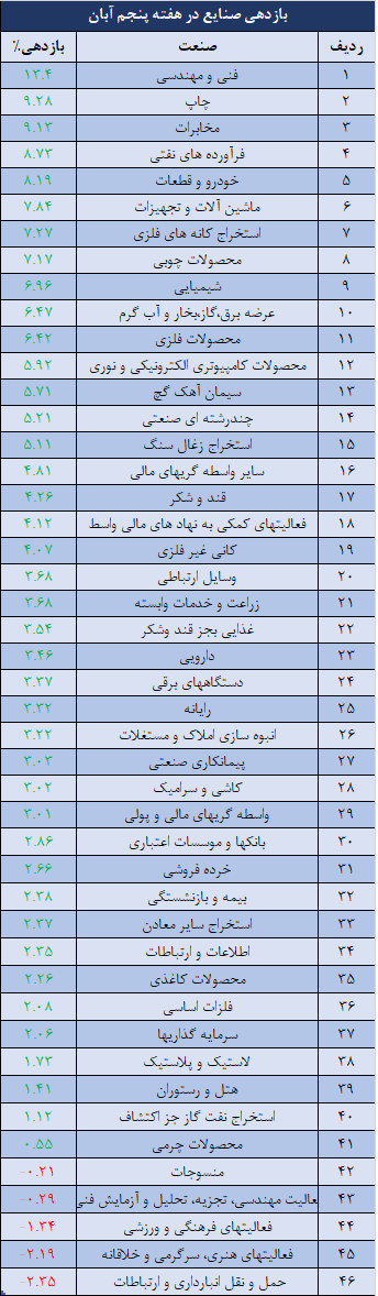صنایع.png