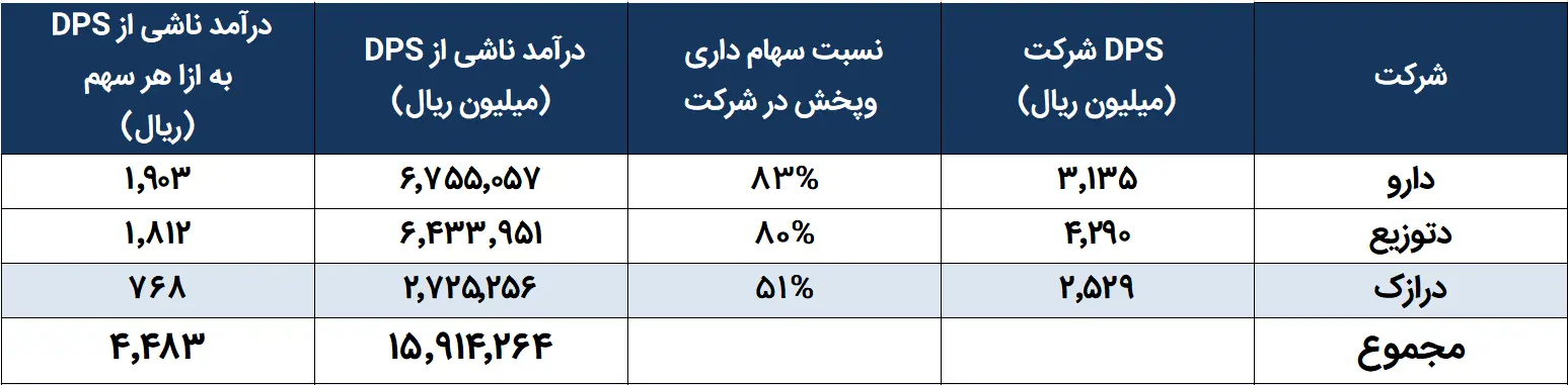 وپخش۴