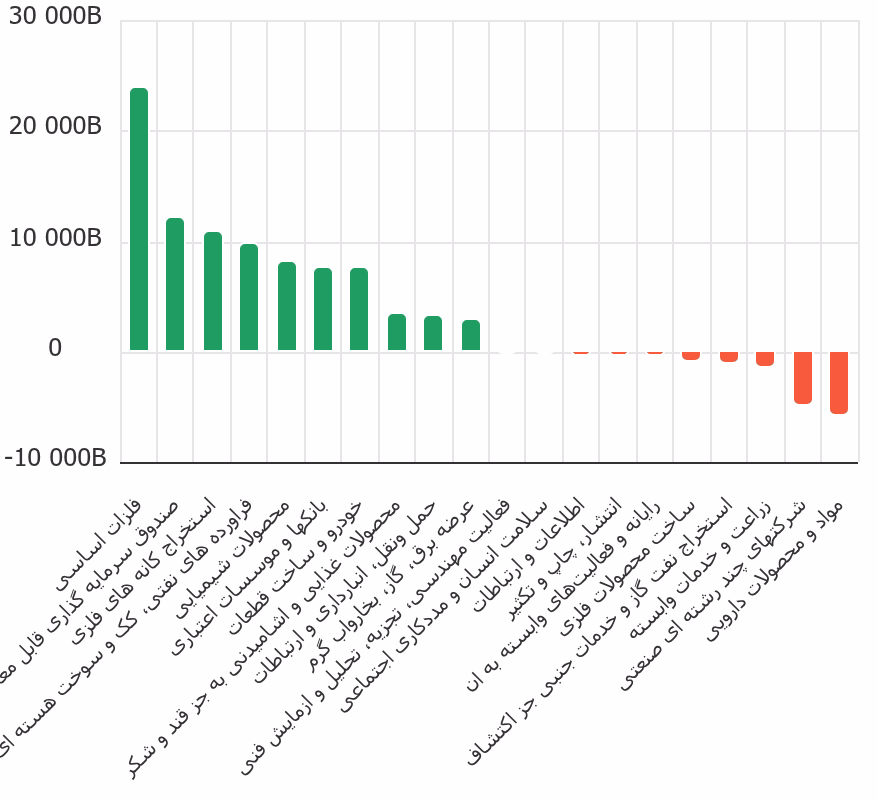 chart.png