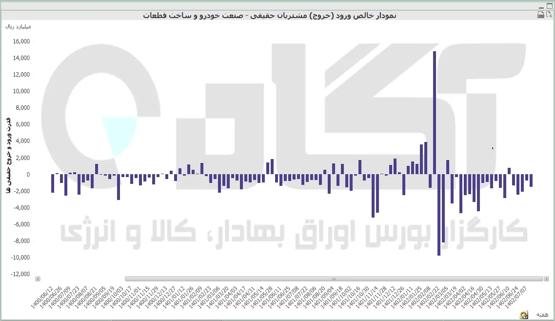 خودرو
