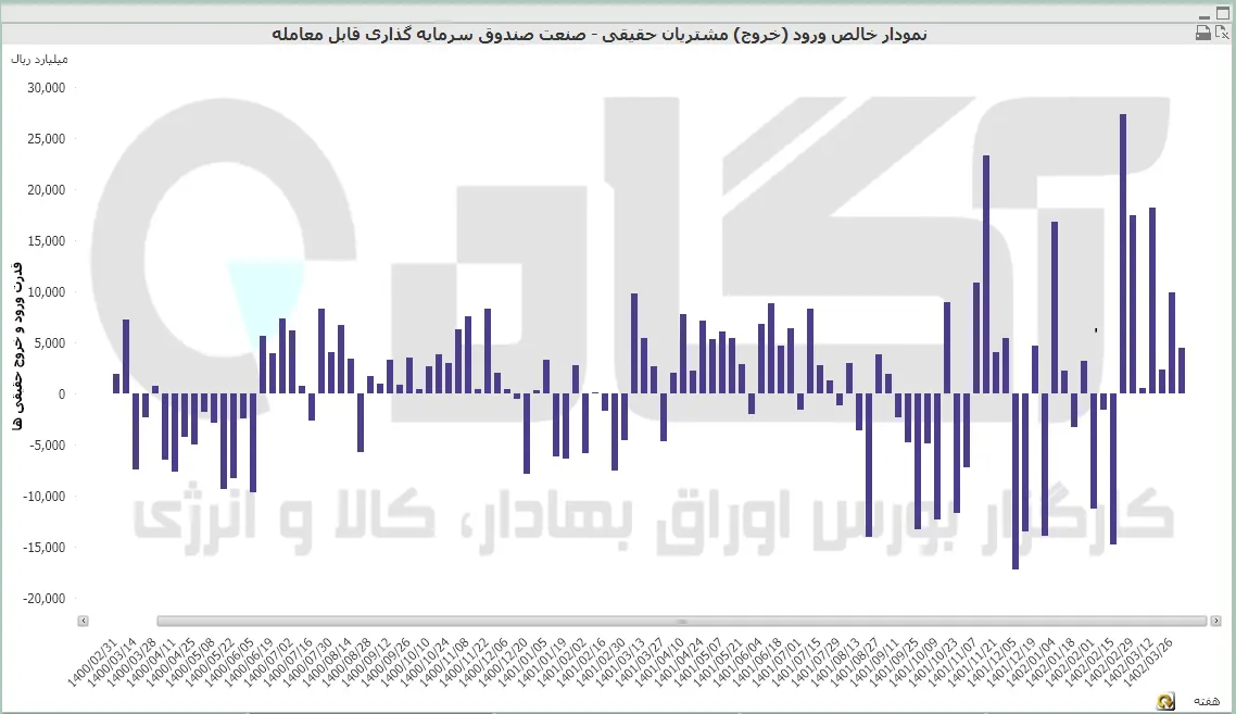 صندوق