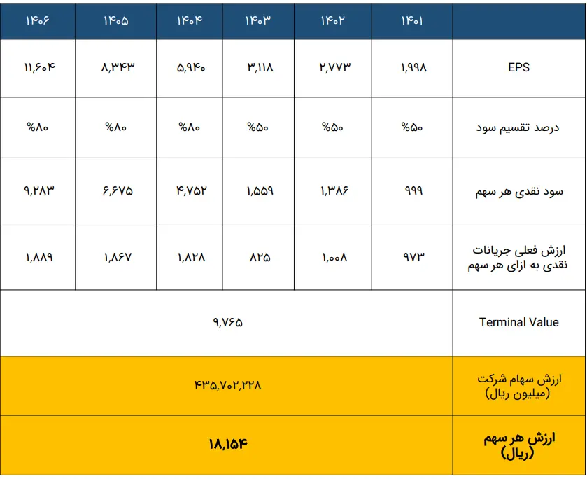 فولاژ