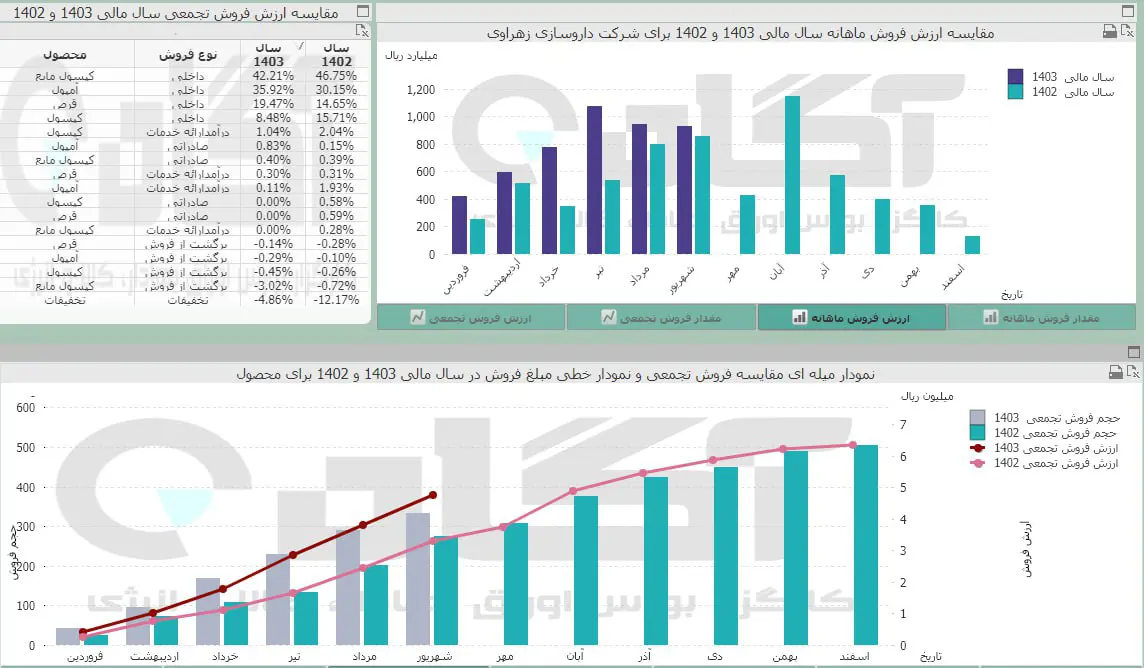 دزهراوی.jpg