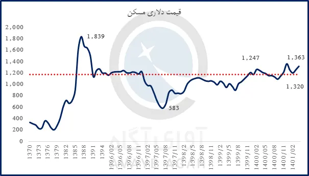 مسکن010512