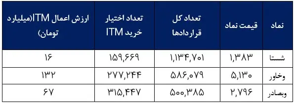 اعمال