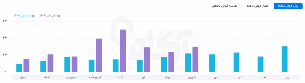 سهگمت.jpg