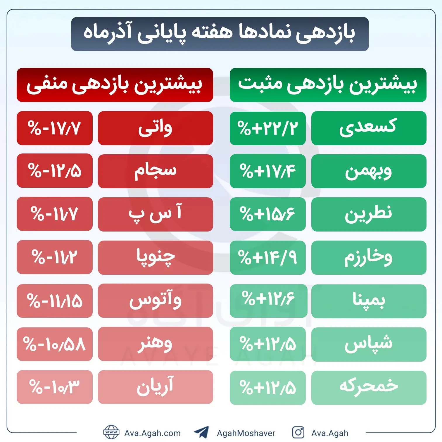 bazdehi
