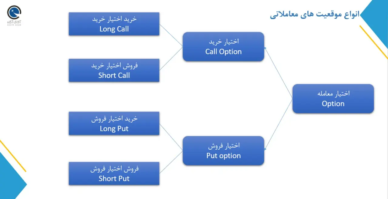 آپشن