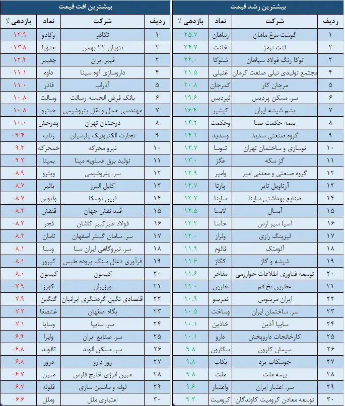 نمادها