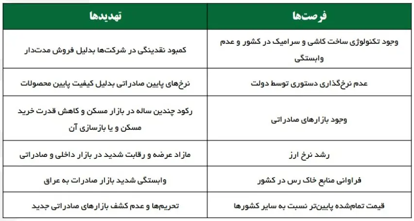 کاشی