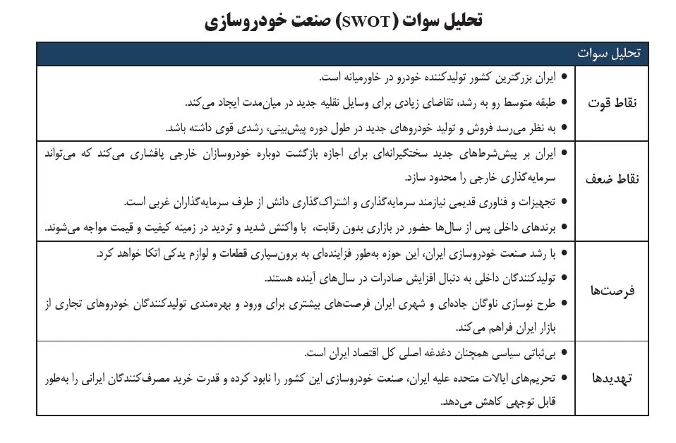 تحلیل SWOT