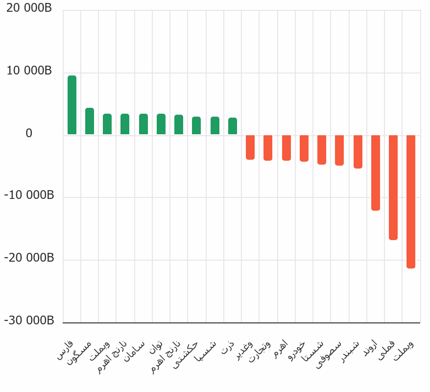 chart (3).png