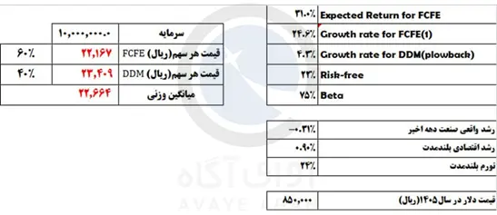 انتخاب