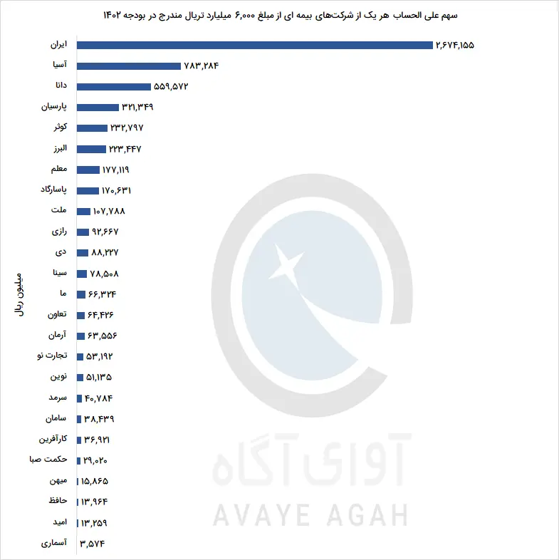 بیمه