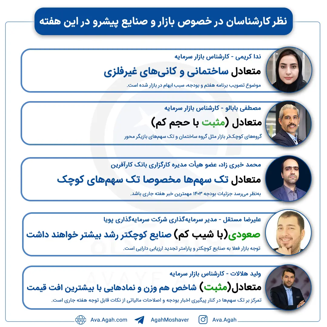 پیش بینی 4 آذر