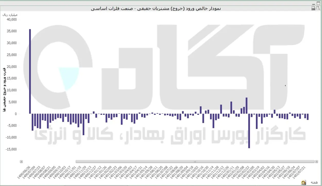 فلزات اساسی