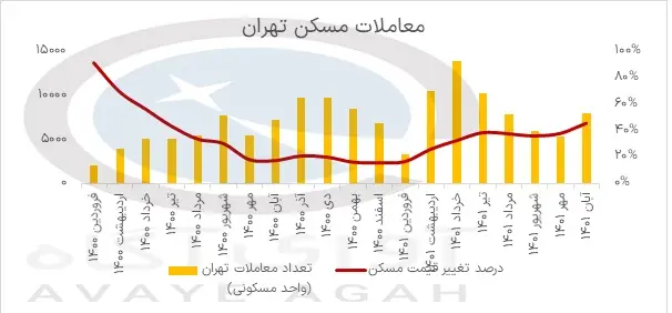 مسکن